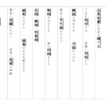 【東京書籍】６年漢字プリント　１学期⑨　